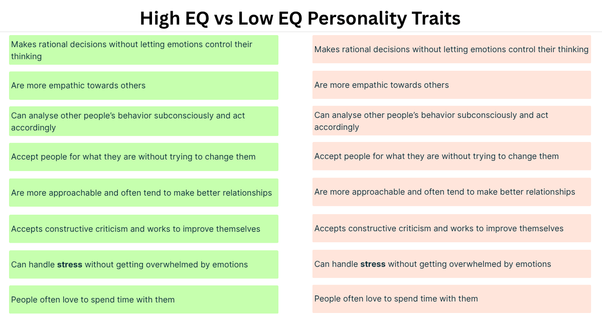 difference between high eq and low eq person