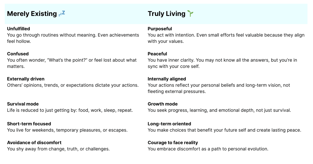 surviving life vs living through philosophy of life