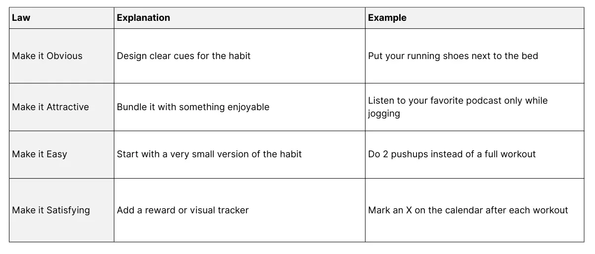 important laws of habits
