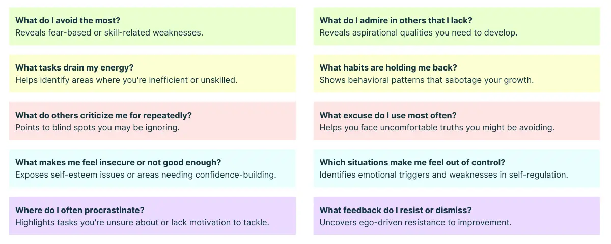 questions to ask for self review
