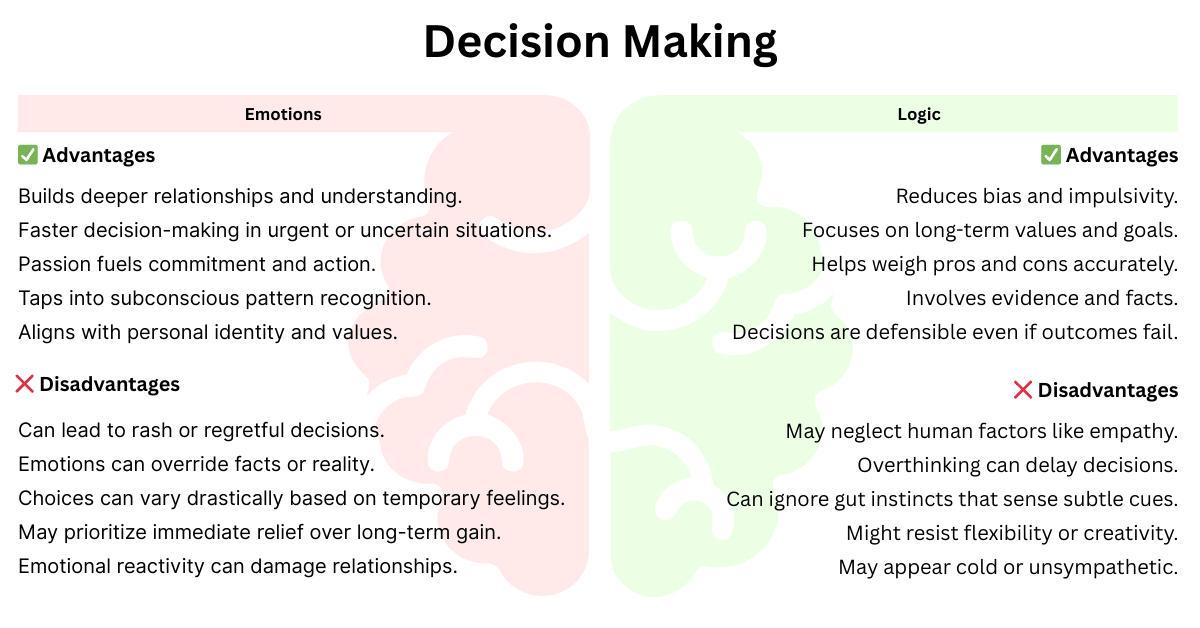 making decision using emotions vs logic