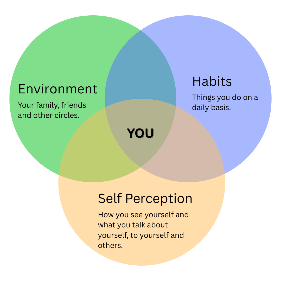 personality formation