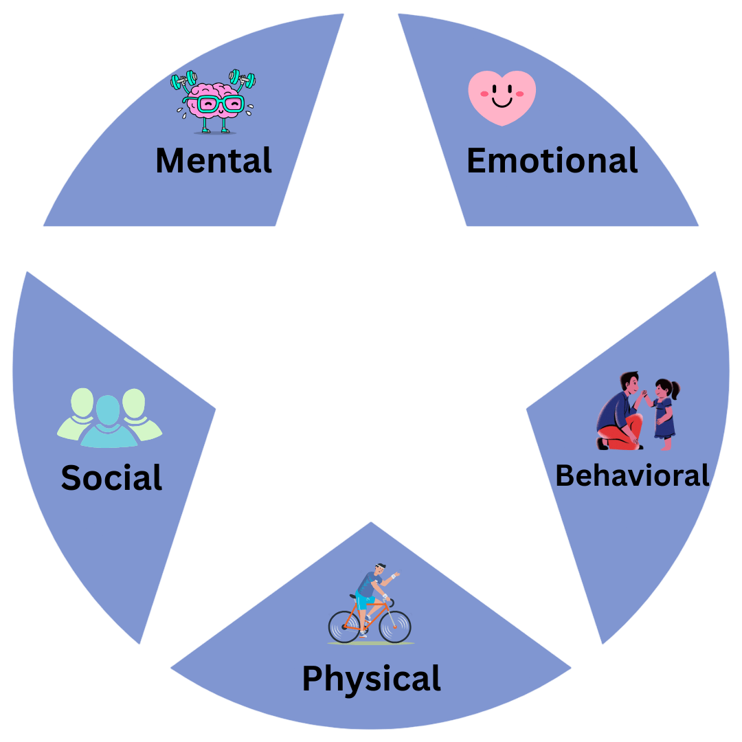 five aspects of information overload