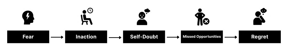 how fear kills our dreams and leads us to regret