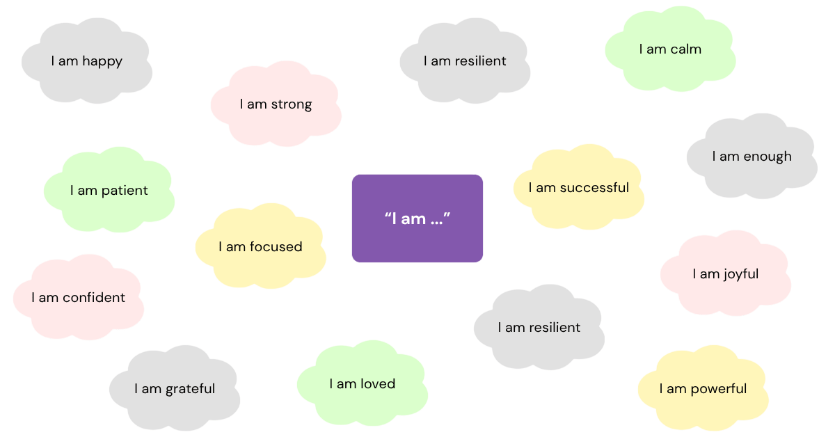 i am daily happiness