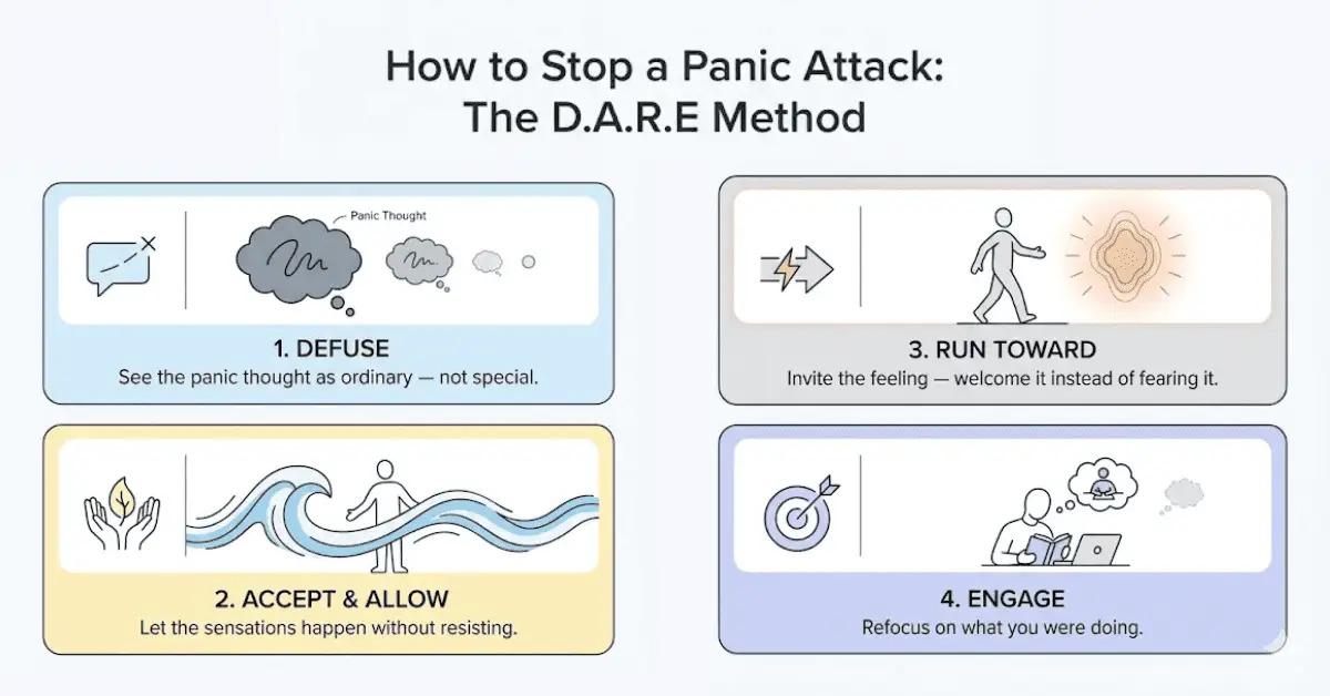 DARE response for panic attack