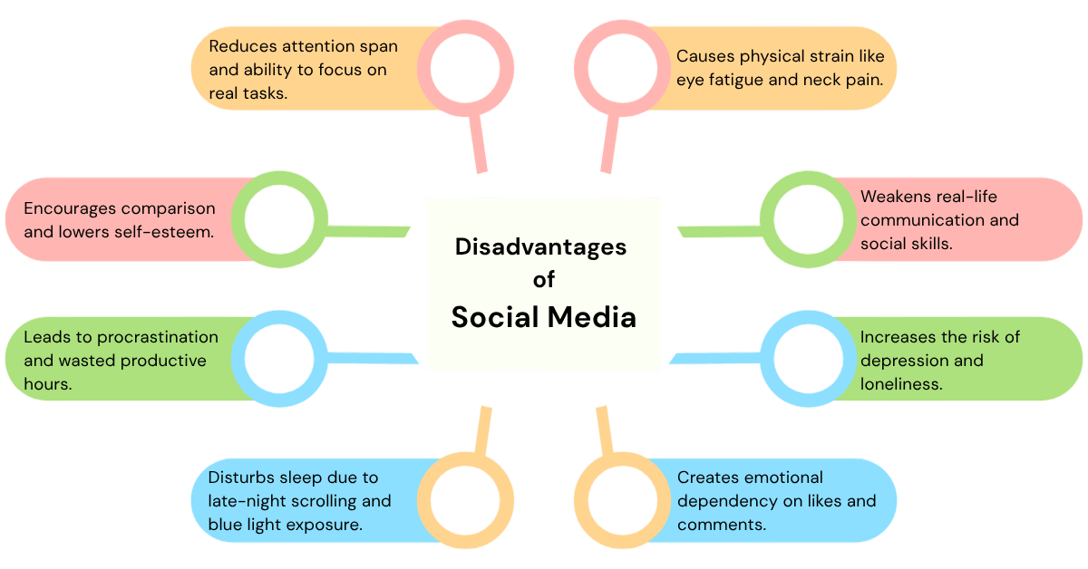 disadvantages of social media