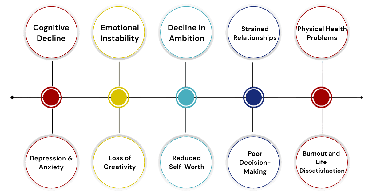 problems caused by chronic mental exhaustion