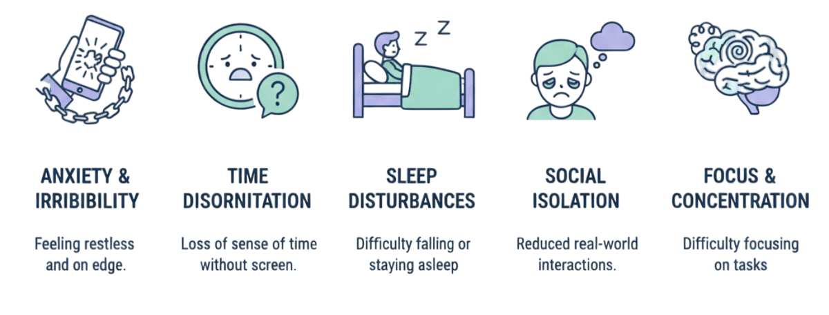 withdrawal symptoms of smartphone addiction